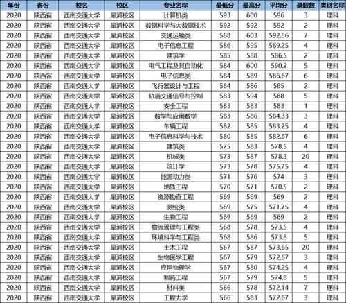 这所鼻祖级的211大学，数度更名丢“国字号”，优势专业全国第一