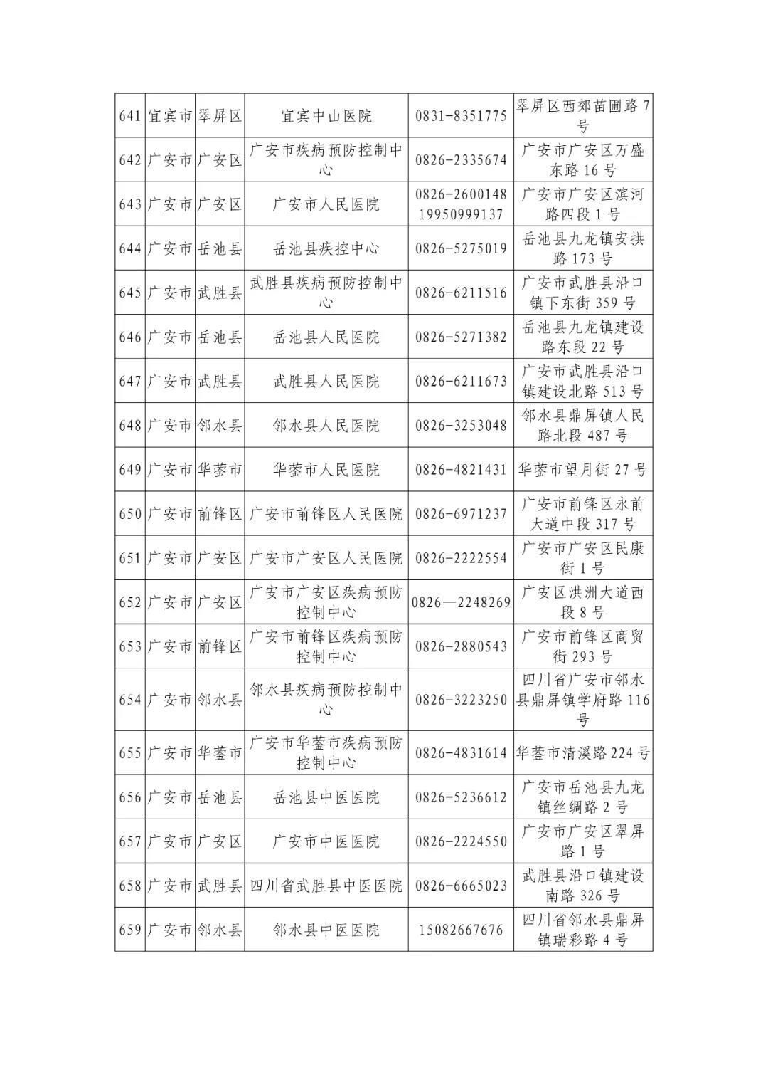 机构|最新版！四川省新冠病毒核酸检测机构信息