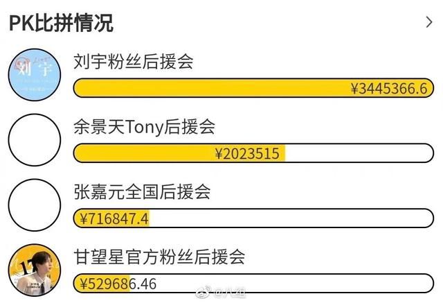 创造营今晚总决赛！你被资本家割韭菜了吗？