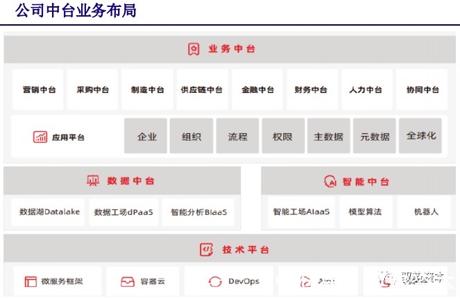 厂商|云计算行业深度报告