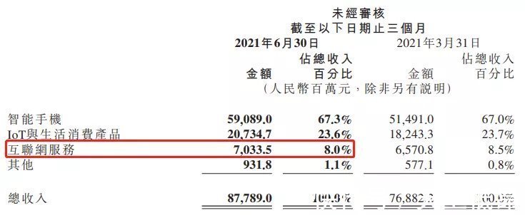 小米因为广告赔了1块钱，但说到底还是厂商们太卷了