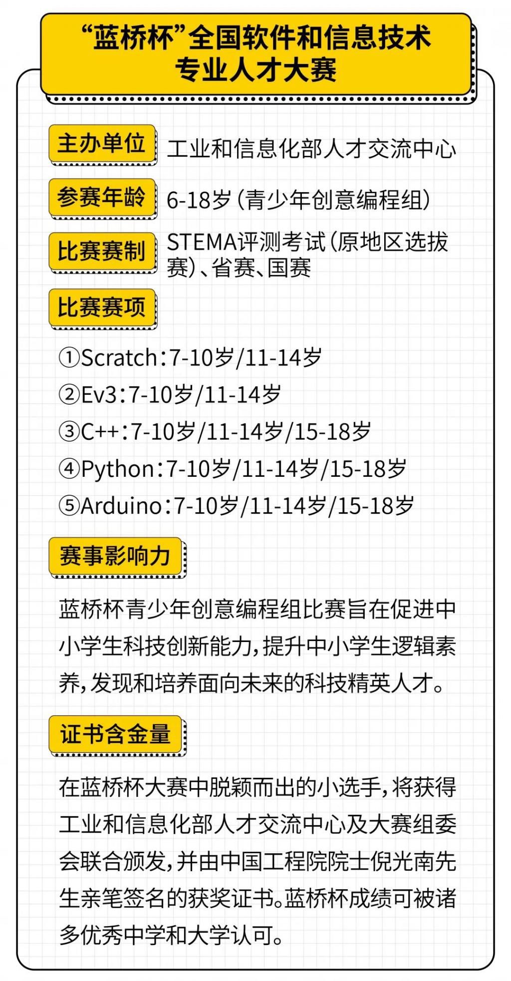 家长必读！2021国内外主流机器人编程赛事+等级考试汇总