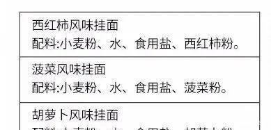 超市买挂面,一定要看清“两个字”!吃了这么多年,居然才明白