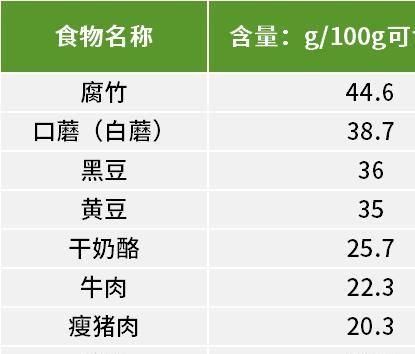 豆油皮|这3种天然食物尽量少吃,控制血压,让高血压不再害怕,美味健康