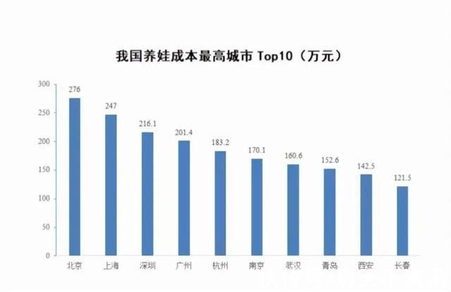 三孩|娃多买房有优惠？当楼市政策绑定三孩儿，会擦出怎样的花火