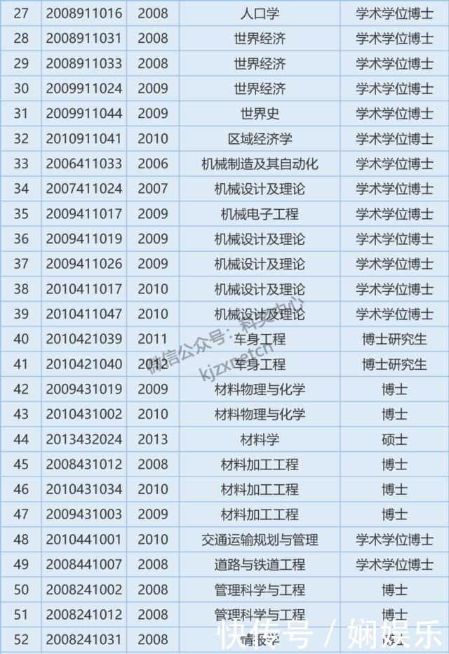 最后通牒！这所985大学通知近百名硕博研究生限期回校答辩，逾期退学！