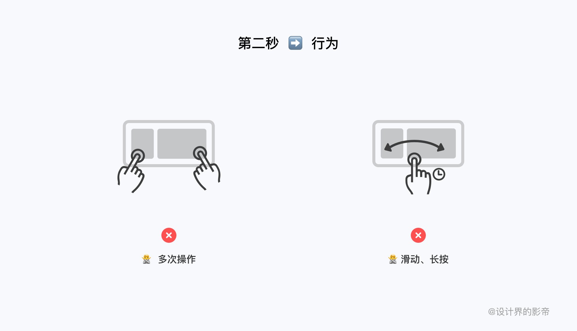 触控|HMI交互设计详解（上）