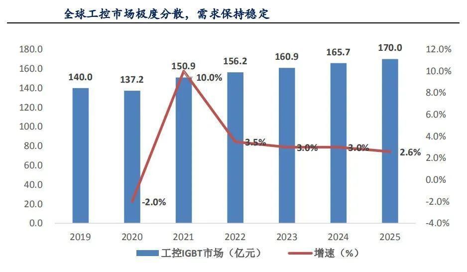 技术|IGBT的国产代替和技术趋势