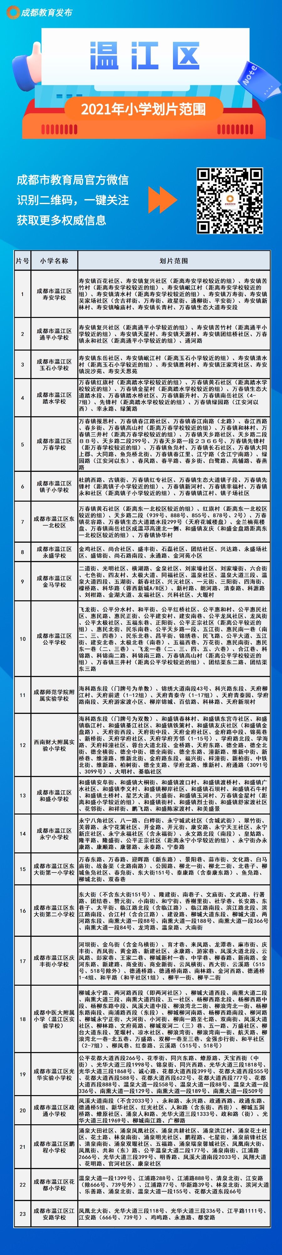 划片|速看！成都中心城区2021年小一入学划片范围