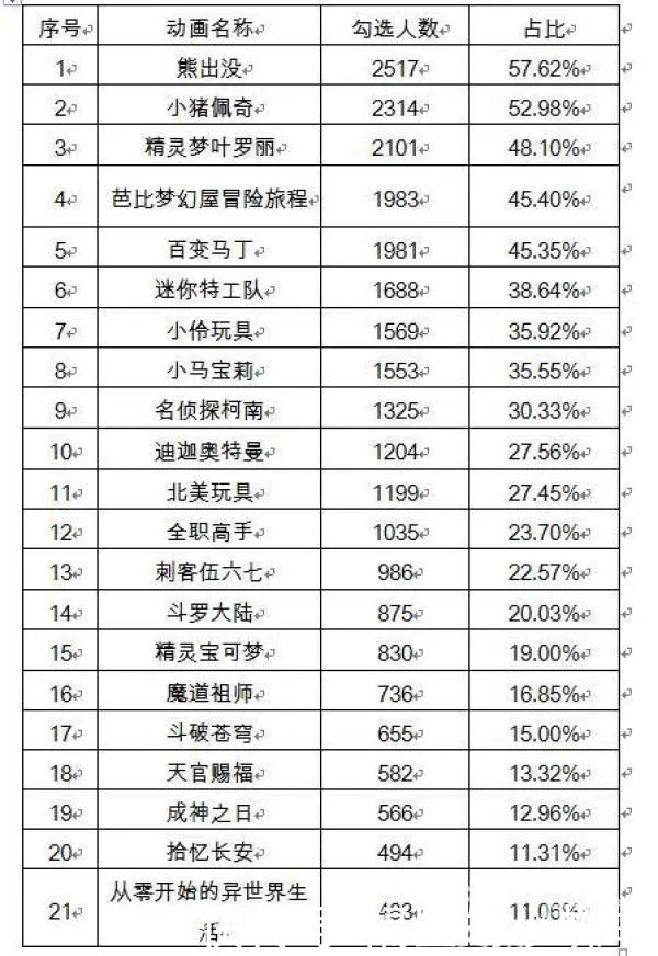 国产动漫|又一部动画遭殃了！《精灵梦叶罗丽》被家长列入黑名单，真无辜