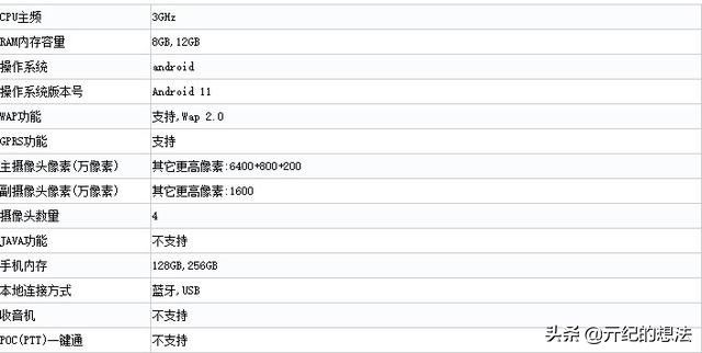 reno|OPPO新机曝光：天玑1200+64MP三摄+4400毫安，还有65W闪充