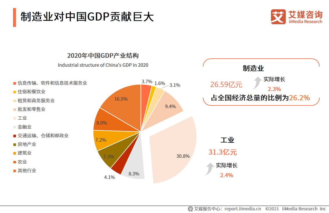 iimedi智能制造报告：应用场景广阔，释放汽车、3C电子、医疗等行业产能