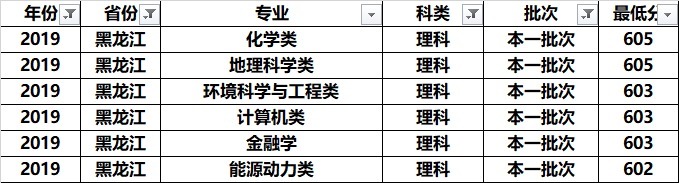 南京师范大学全国各专业录取分：分析发现，这几个专业学霸最喜欢