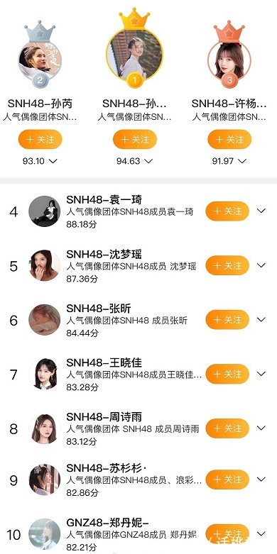 年度|第八届SNH48年度总决选,孙芮会再度成为总冠军吗?