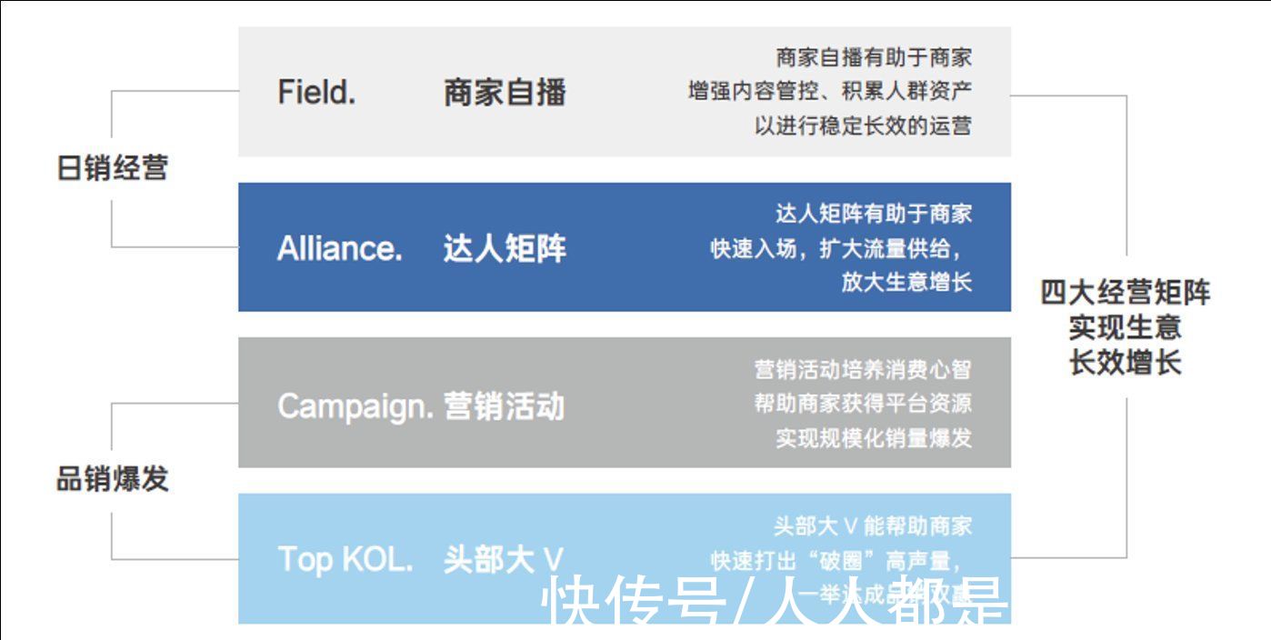 正反馈|如何理解抖音电商FACT模型？