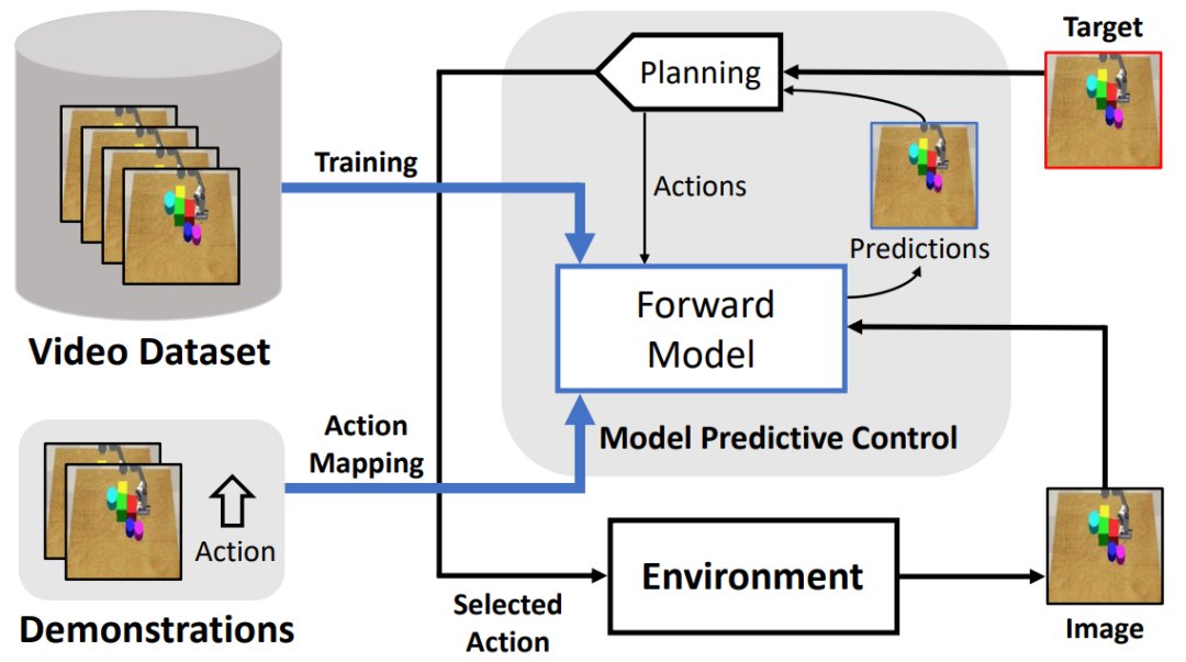 基于无监督学习环境模型的机器人运动控制|IROS 2021 | 模型