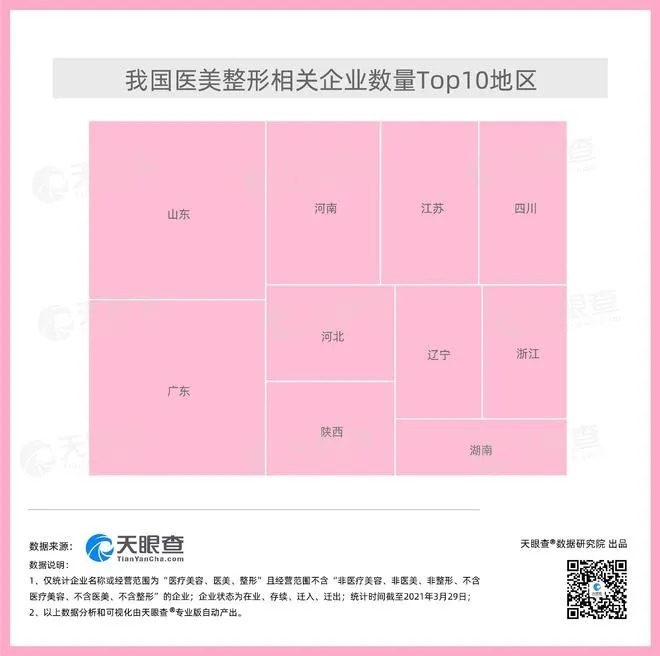 央视网：医美热！明年中国整形市场规模将达3000亿元丨医美新闻