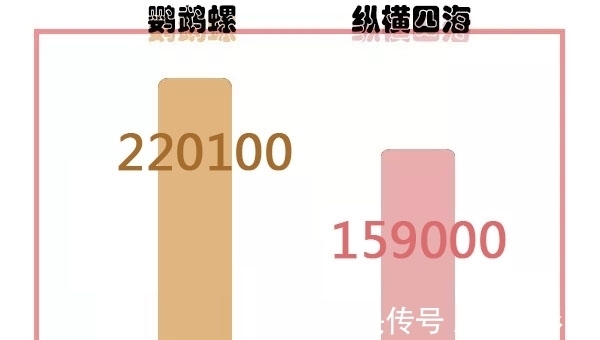 公价|百达翡丽鹦鹉螺和江诗丹顿纵横四海谁更漂亮？值得选择