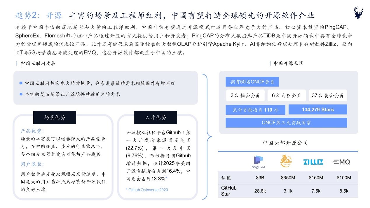 《2021中国企业服务新趋势报告》：多领域将迎来突破性趋势