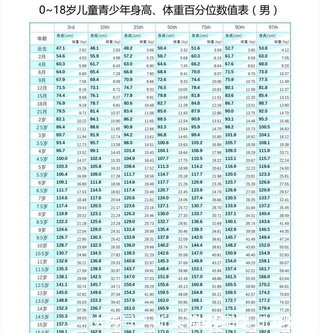 软骨|2020年“儿童身高标准表”,10岁中等身高140cm,你家娃达标了吗!