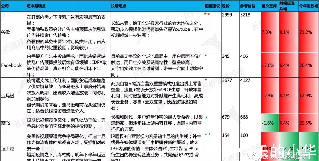 奈飞|“大水“要收了，谷歌、Facebook、亚马逊们还有下半场吗？