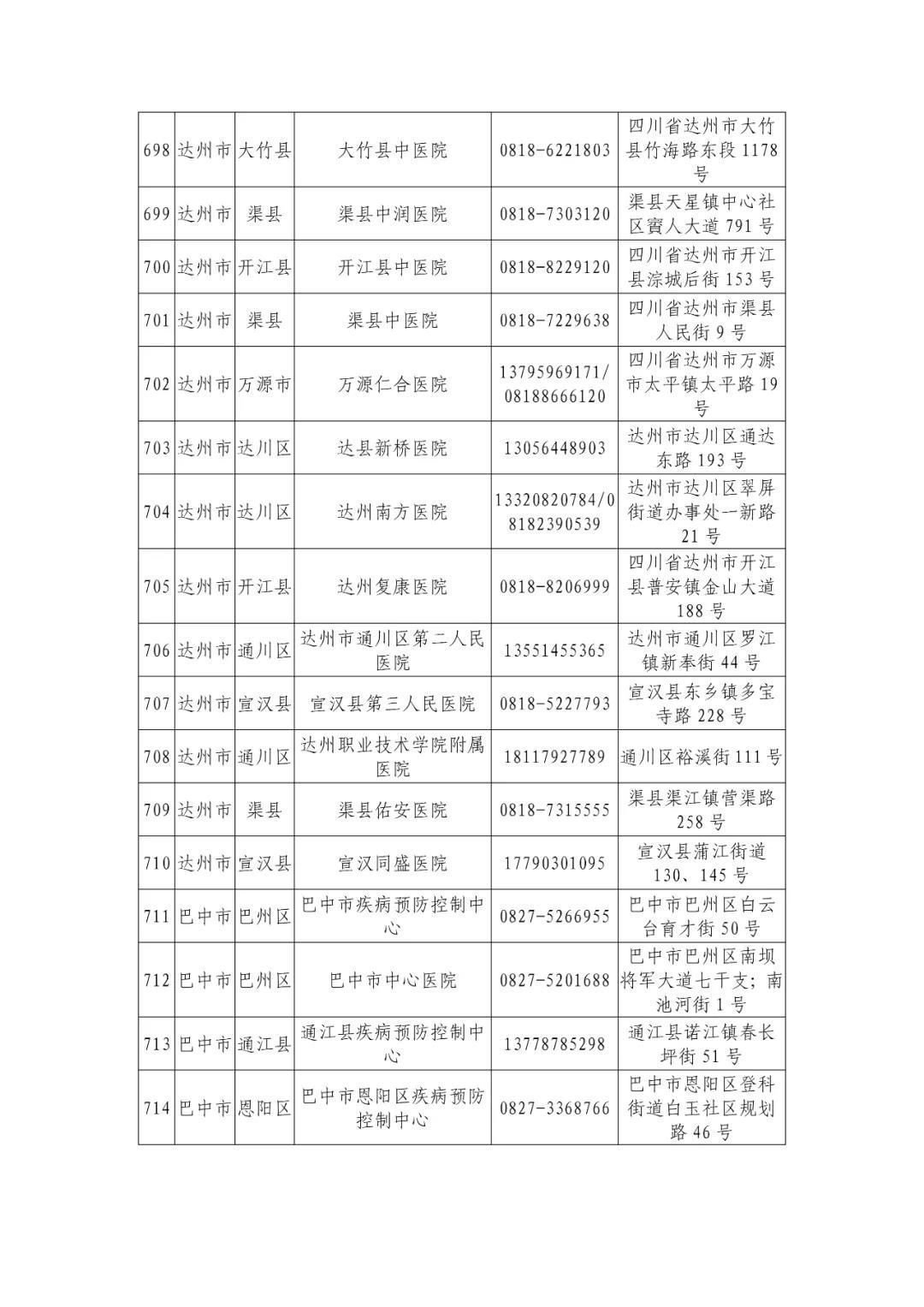 机构|最新版！四川省新冠病毒核酸检测机构信息