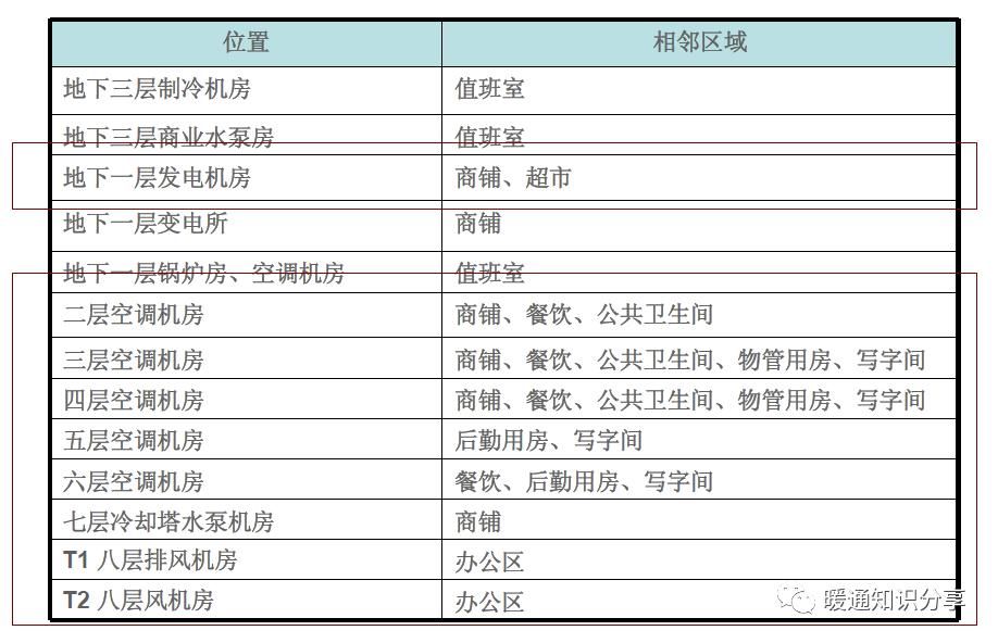 报告|声学设计报告