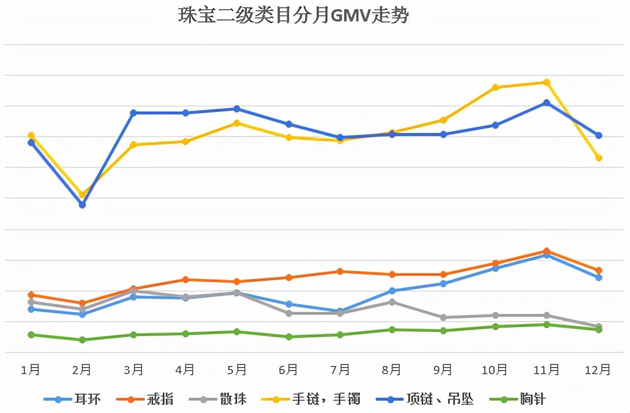 美容|2021年最后一个大节已过，这份2022年备货攻略Mark一下