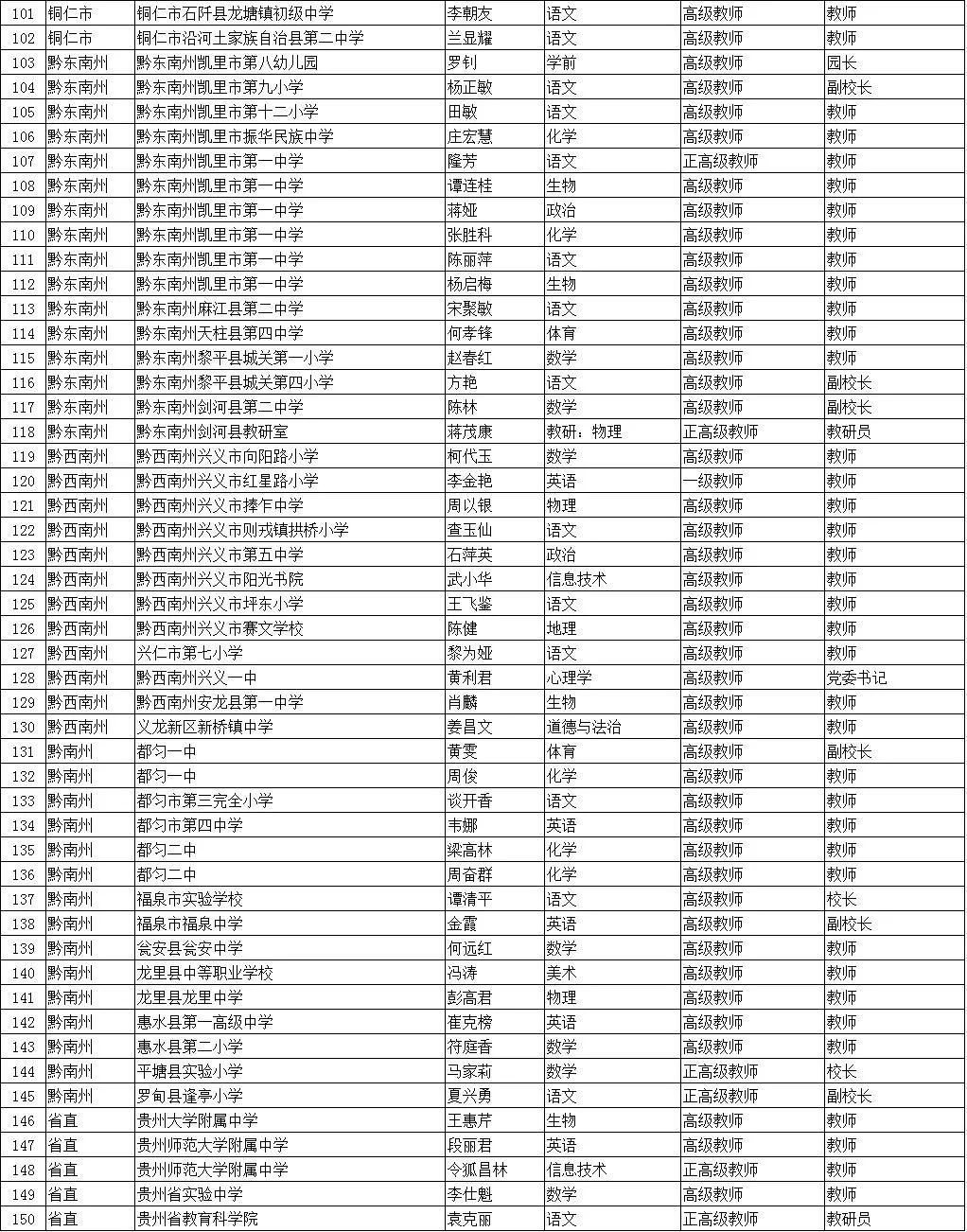 公示期|贵州2021年度省级黔灵名师、省级骨干教师评审结果公示