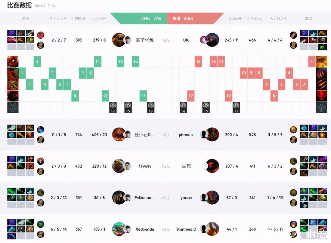 aries|Ti10中国区战报：三BKB冲脸难 青茶不敌RNG