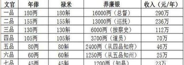 人人|清朝“正一品官”的待遇有多好若是放到现代，人人都想要！