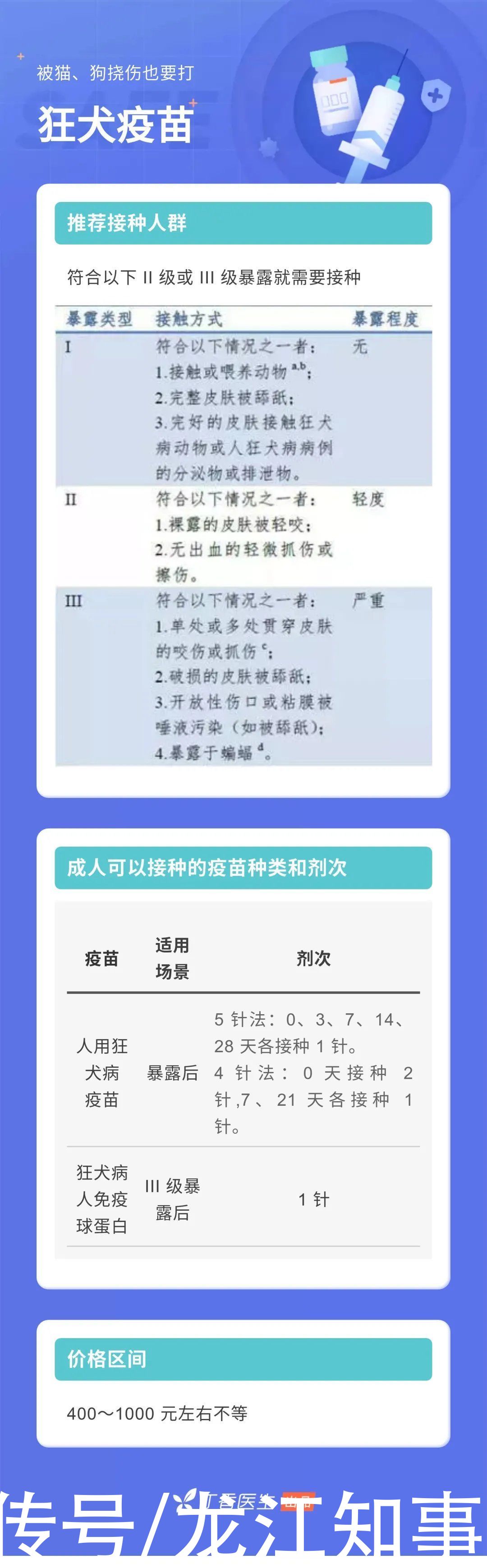 带状疱疹|除了新冠疫苗外，10 种你可能漏打的疫苗，快核对一下