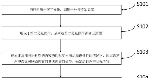 资讯|「专利解密」助力抗疫！依图科技发明疫情资讯智能交互方案