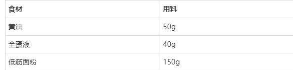  山东欧米奇配方分享比蛋挞酥，比布丁滑，火遍全网的布丁塔！
