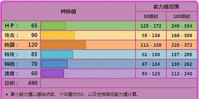 双弹|《宝可梦》让环境梦回初代！伽勒尔双弹瓦斯对战有很大趣味性？