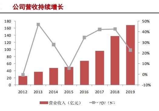 中国大陆|半导体硅片产业研究报告(下)