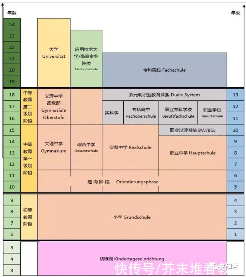 文理中学|?教培行业的6个假设和3种结局