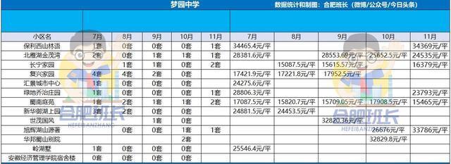 运河新城|新房稀缺的高新区二手房表现如何详解11月高新二手房成交数据!