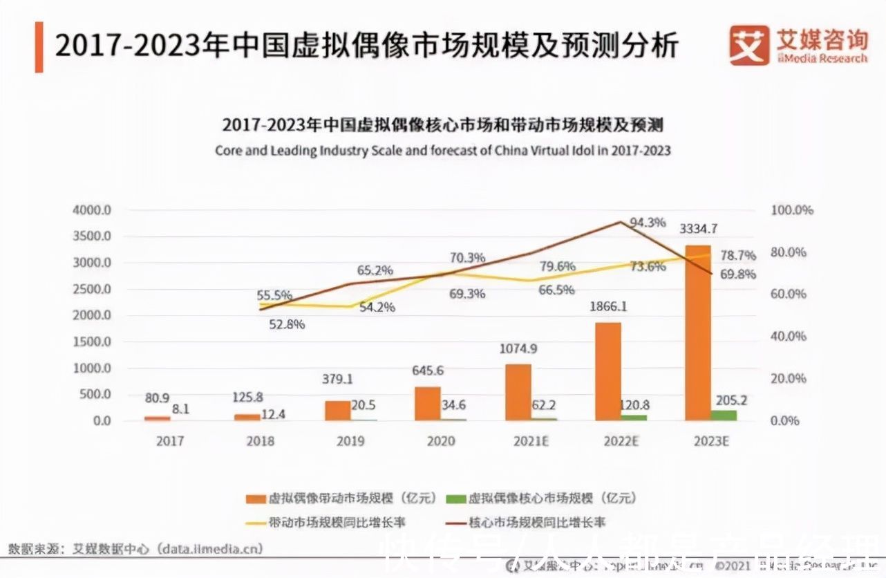 主播|逐渐破圈后，虚拟主播距产业成熟有多远？