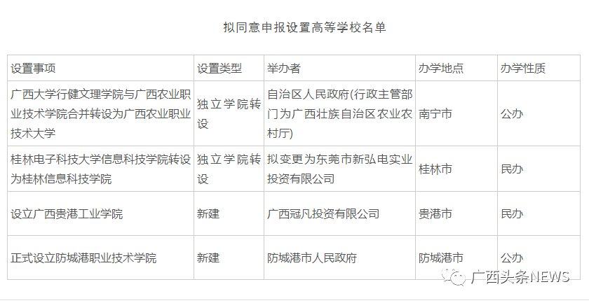 广西|广西这所新设的大学正式挂牌了