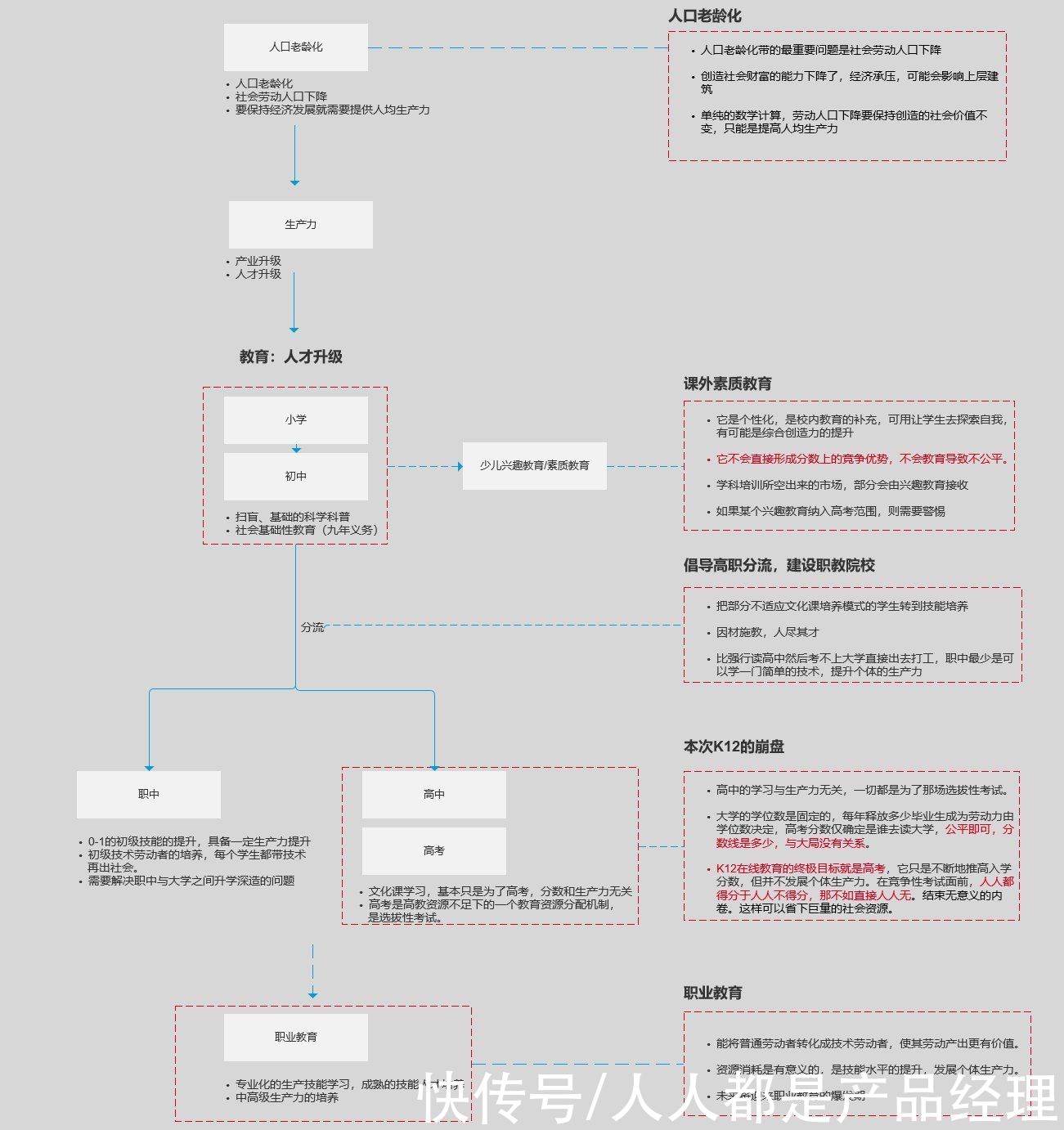 教育|一切围绕“生产力”——关于K12崩盘之后的思考
