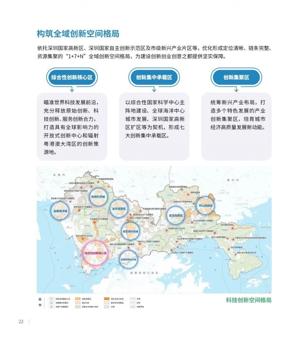 公示|最新发布！深圳2035国土空间总体规划草案公示
