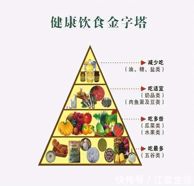 寿命|寿命“短”的男人,通常没迈过3个寿命关!想健康,坚持四减三加