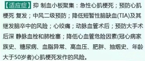冠心病|阿司匹林、硝酸甘油、速效救心丸,急救用哪种?牢记3句话