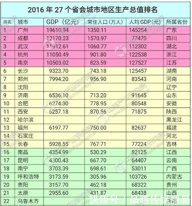 海南|让人不理解的省会城市——海口