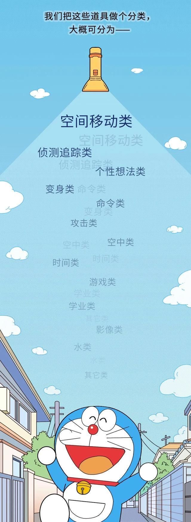 大雄|大雄都结婚了,哆啦A梦的道具是不是也该实现了?