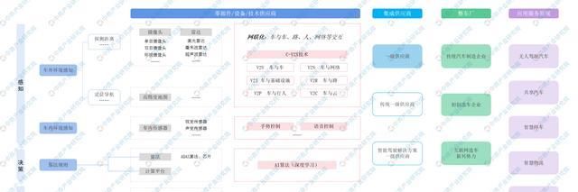 驾驶|2025年中国L1-L5级辅助驾驶和自动驾驶市场规模或约71亿美元