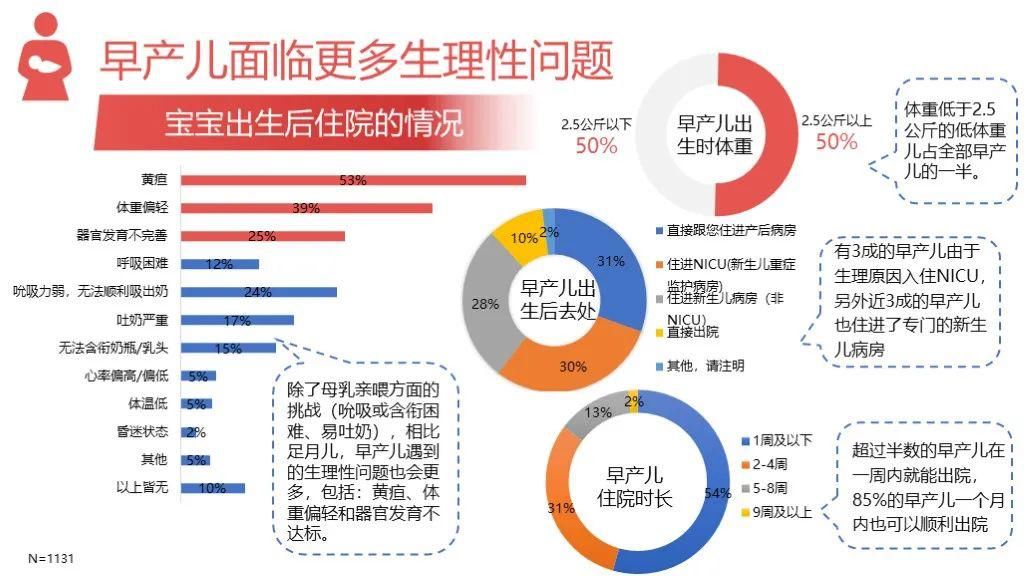 妈妈|早到天使：妈妈，我太爱你，所以我早早就来啦！