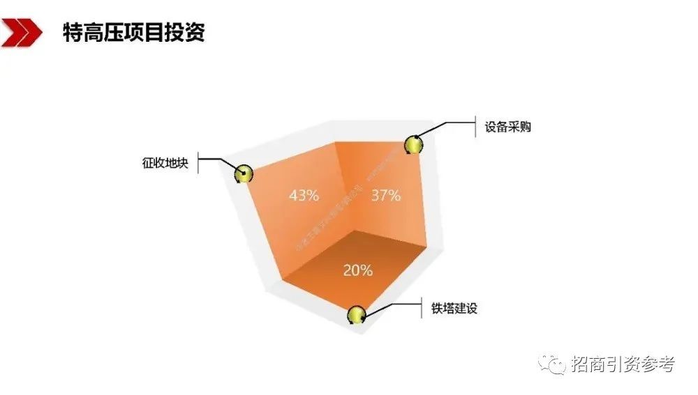 读懂|【招商动态】40万亿“新基建”招商：100页PPT读懂新基建的新机遇！