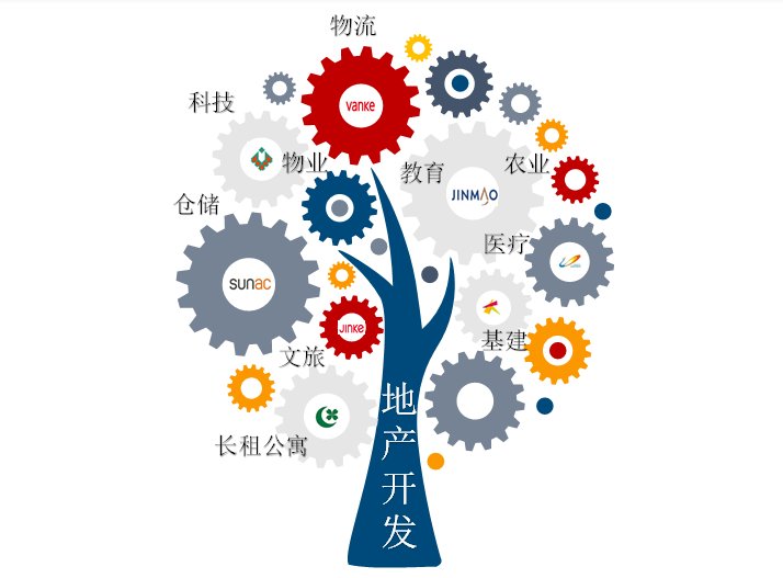 品牌|2021中国房地产品牌价值研究报告